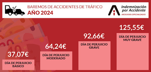 Indemnización por Accidente S.L